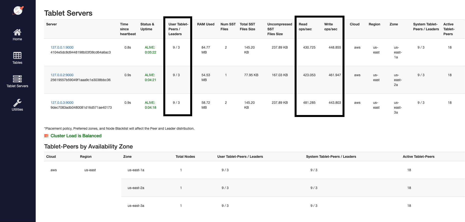 Read and write IOPS with 3 nodes