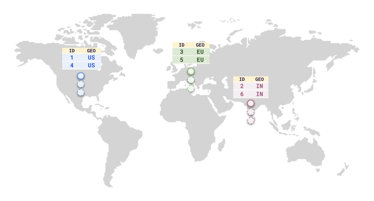 User data stored within their country's boundaries